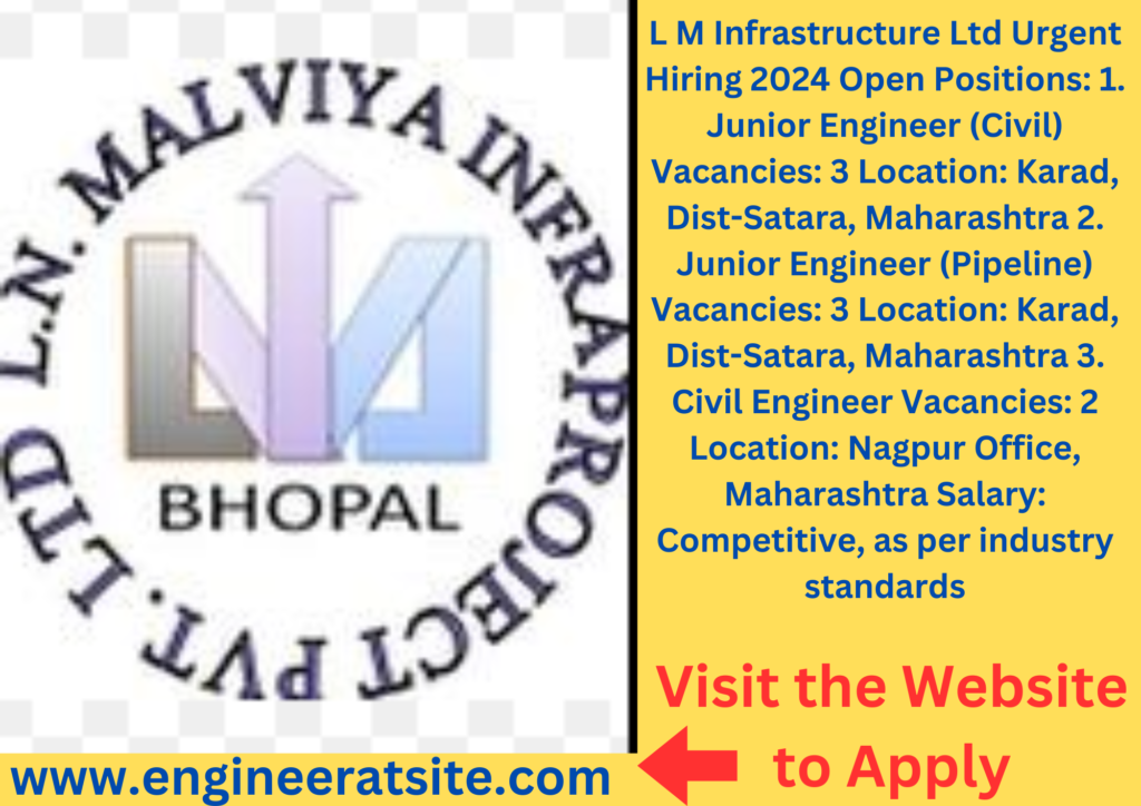 LN Malviya Infrastructure Ltd Vacancy