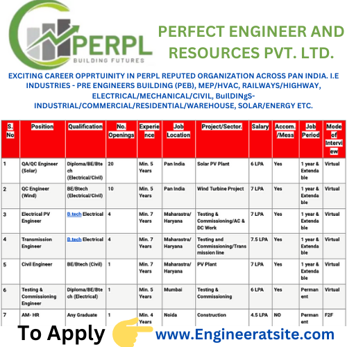 PERFECT ENGINEER AND RESOURCES PVT LTD