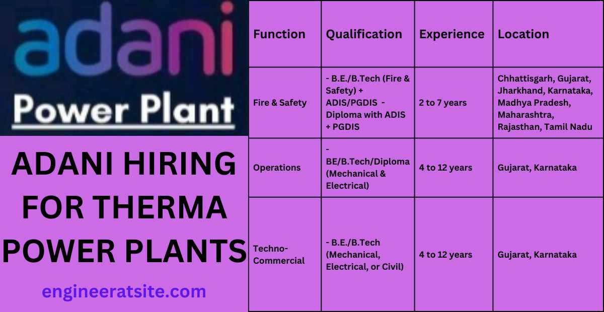 Adani Thermal Power Plants Job Openings