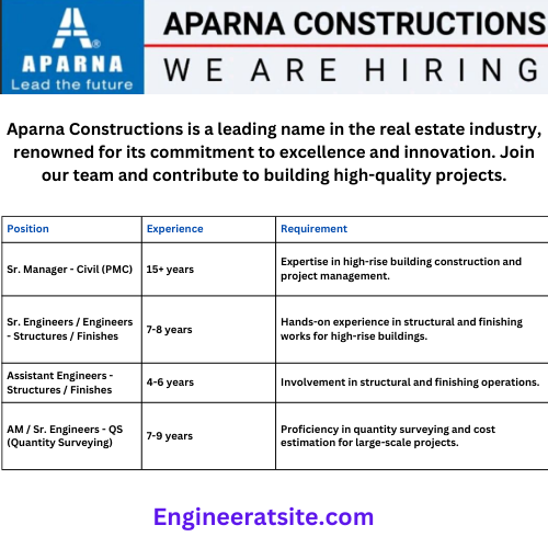 Aparna Construction Hiring January 2025