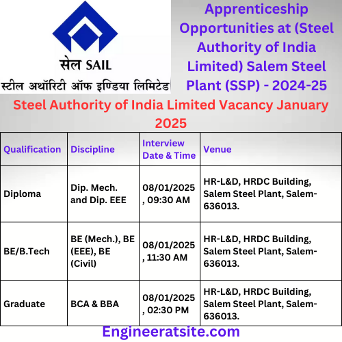 Steel Authority of India Limited Vacancy January 2025