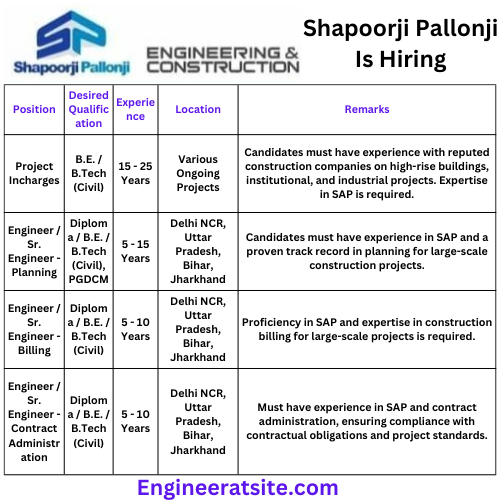 Shapoorji Pallonji Limited