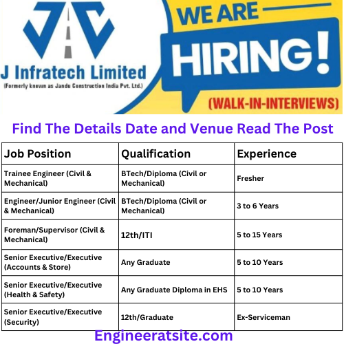 J Infratech Limited