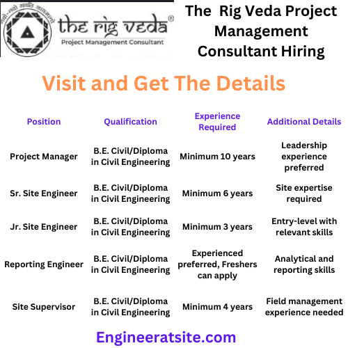 The Rig Veda Project Management Consultant