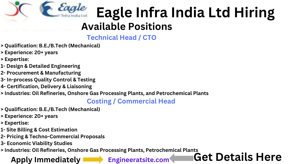 Eagle Infra India Ltd