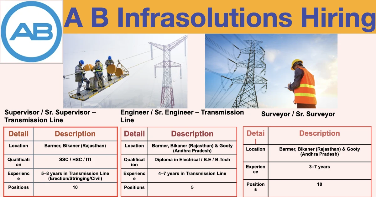 A B Infrasolutions Hiring