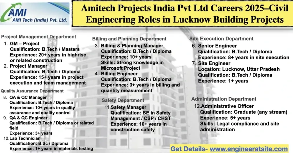 Amitech Projects India Pvt Ltd Careers 2025 – Exciting Civil Engineering Roles in Lucknow