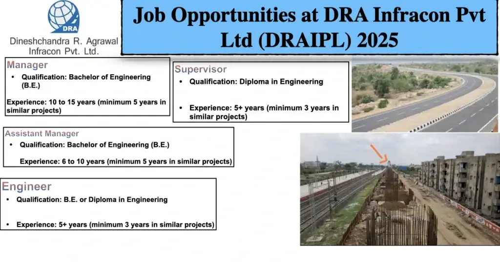 Exciting Job Opportunities at DRA Infracon Pvt Ltd (DRAIPL) 2025– Join the Global City Project in Gurugram, Haryana