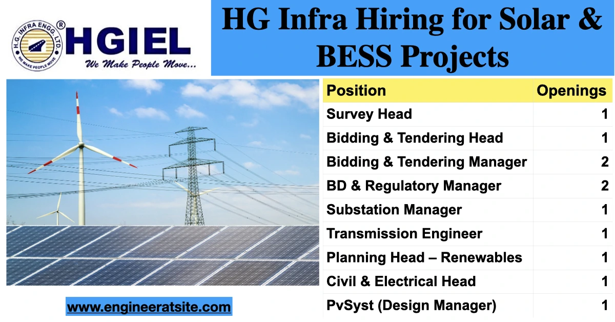 HG Infra Hiring for Solar & BESS Projects