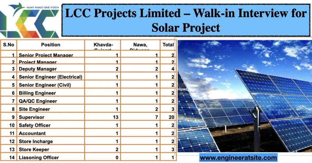 LCC Projects Limited – Walk-in Interview for Solar Project