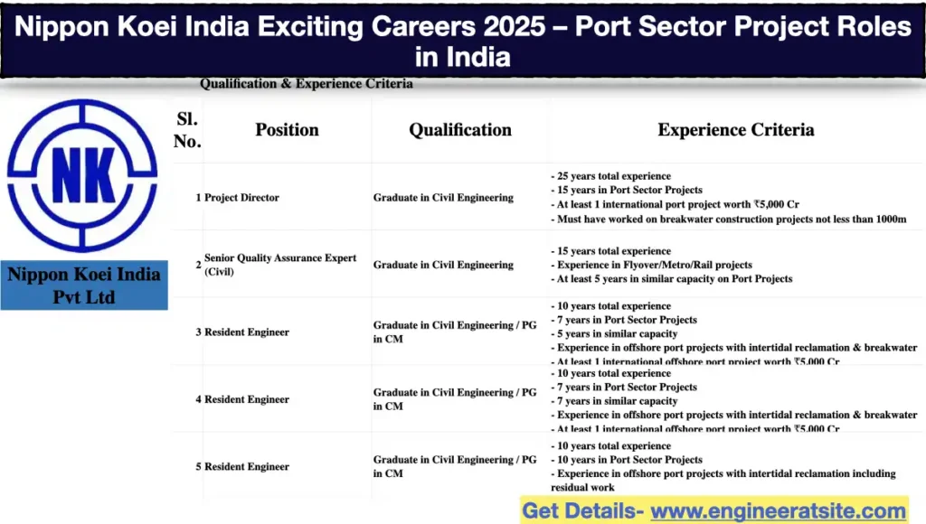 Nippon Koei India Exciting Careers 2025 – Port Sector Project Roles in India