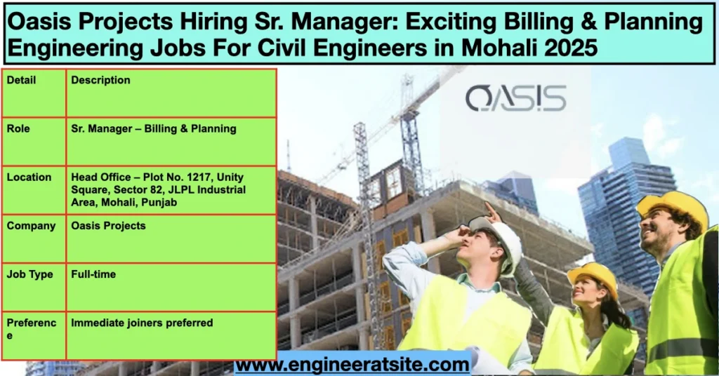 Oasis Projects Hiring Sr. Manager: Exciting Billing & Planning Engineering Jobs For Civil Engineers in Mohali 2025