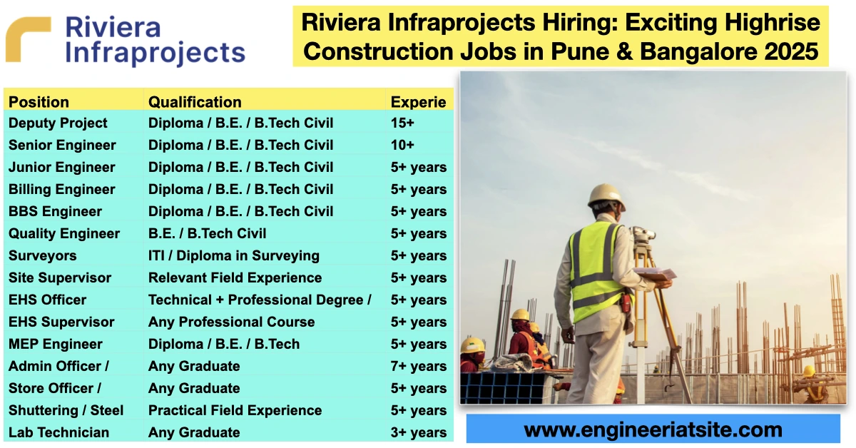 Riviera Infraprojects Hiring: Exciting Highrise Construction Jobs in Pune & Bangalore 2025