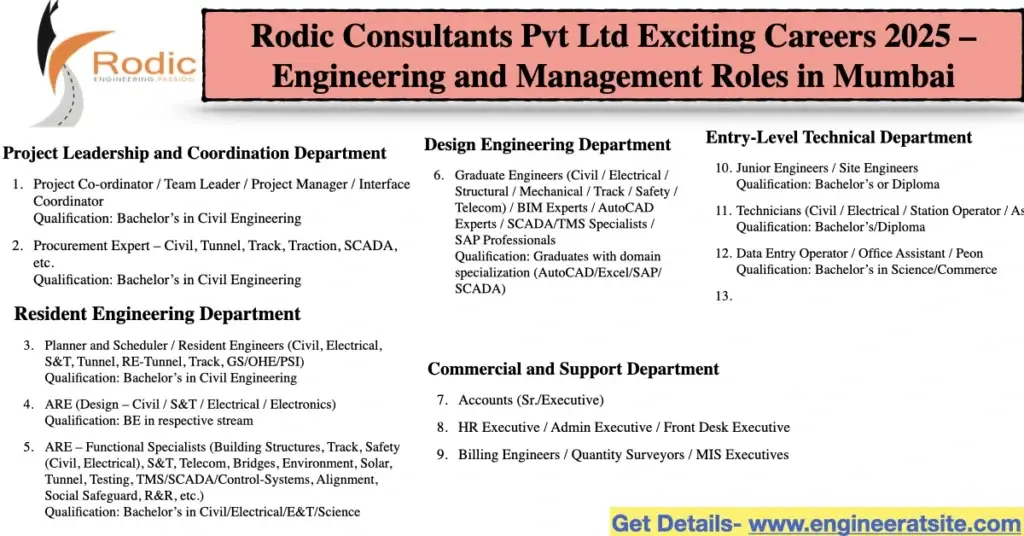 Rodic Consultants Pvt Ltd Exciting Careers 2025 – Engineering and Management Roles in Mumbai
