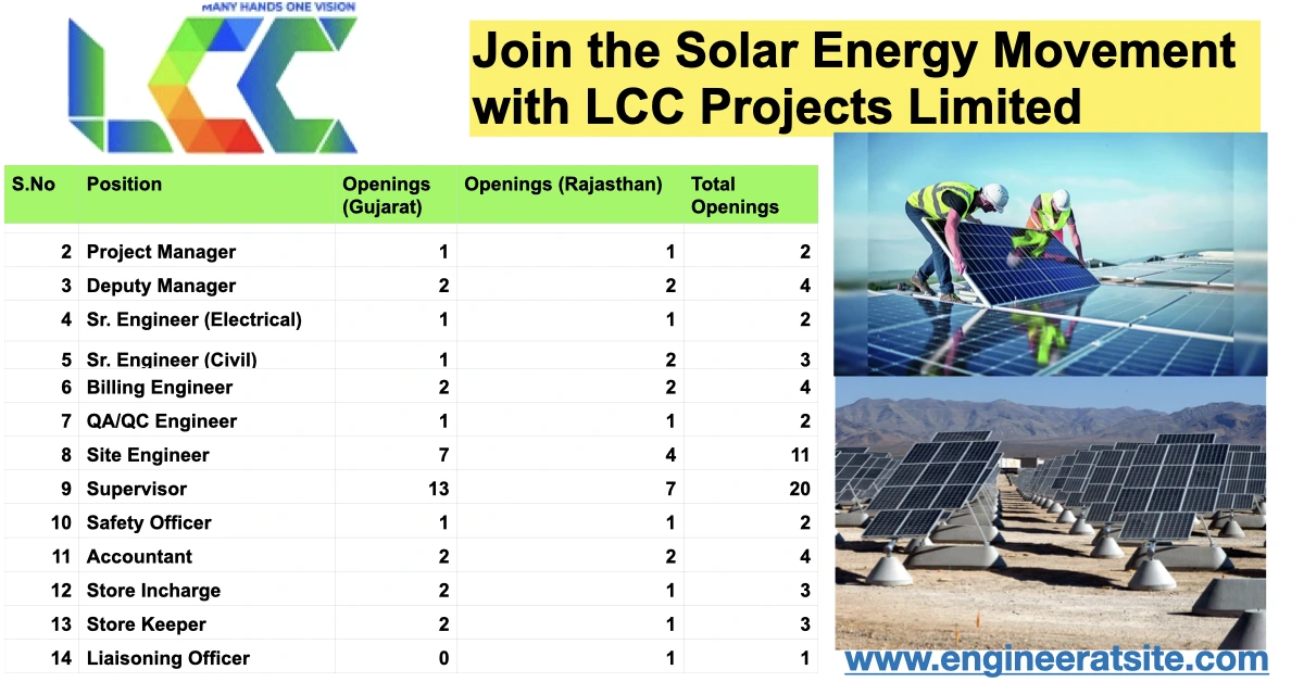 Solar Project Jobs in Rajasthan & Gujarat 2025: Exciting LCC Projects Walk-In Interview