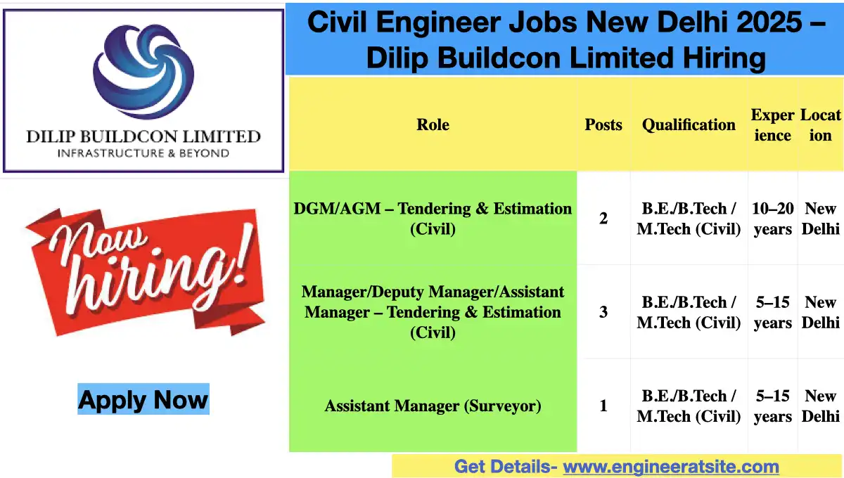 Civil Engineer Jobs New Delhi 2025 – Dilip Buildcon Limited Hiring