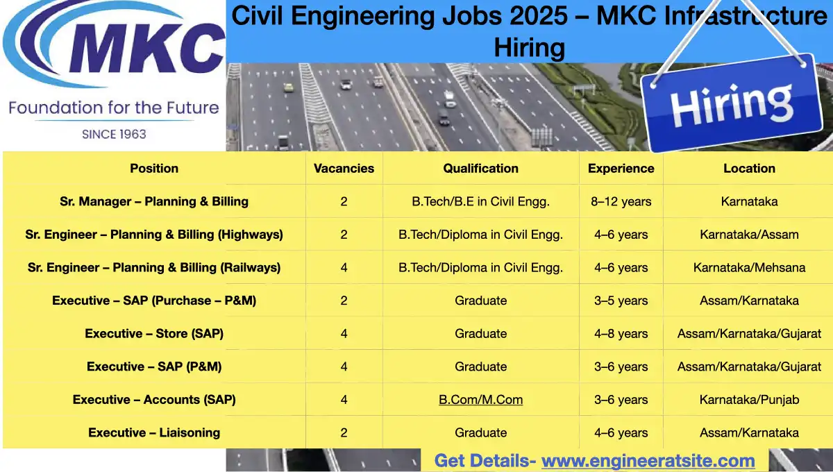 Civil Engineering Jobs 2025 – MKC Infrastructure Hiring