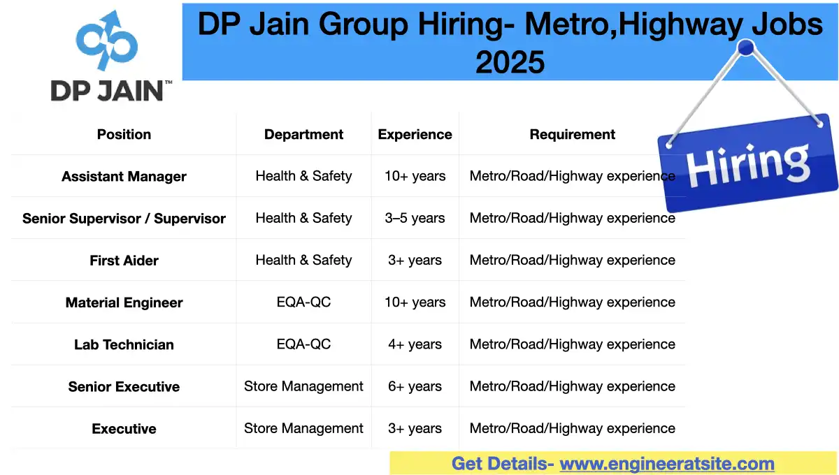 DP Jain Group Hiring- Metro,Highway Jobs 2025