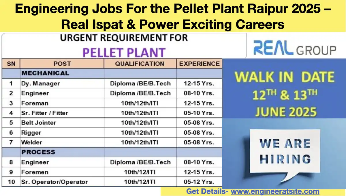 Engineering Jobs For the Pellet Plant Raipur 2025 – Real Ispat & Power Exciting Careers