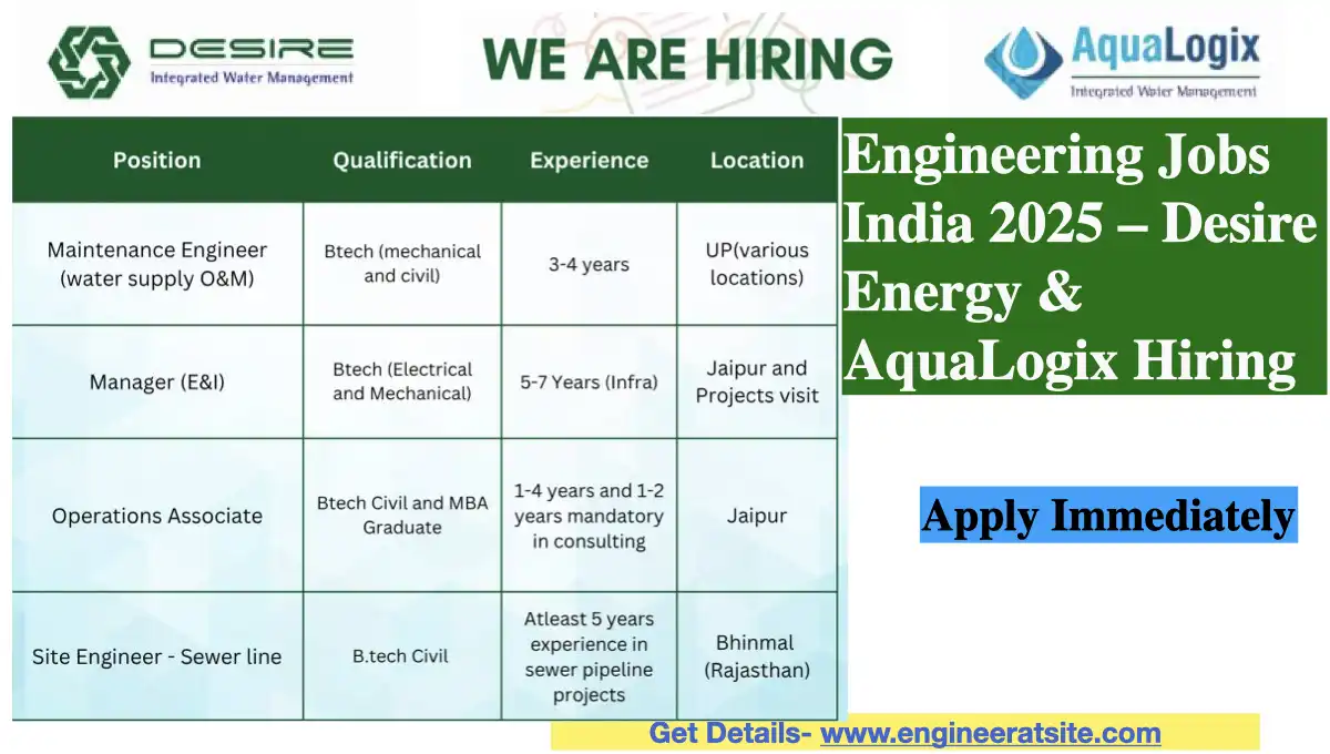 Engineering Jobs India 2025 – Desire Energy & AquaLogix Hiring