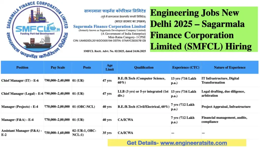 Engineering Jobs New Delhi 2025 – Sagarmala Finance Corporation Limited (SMFCL) Hiring