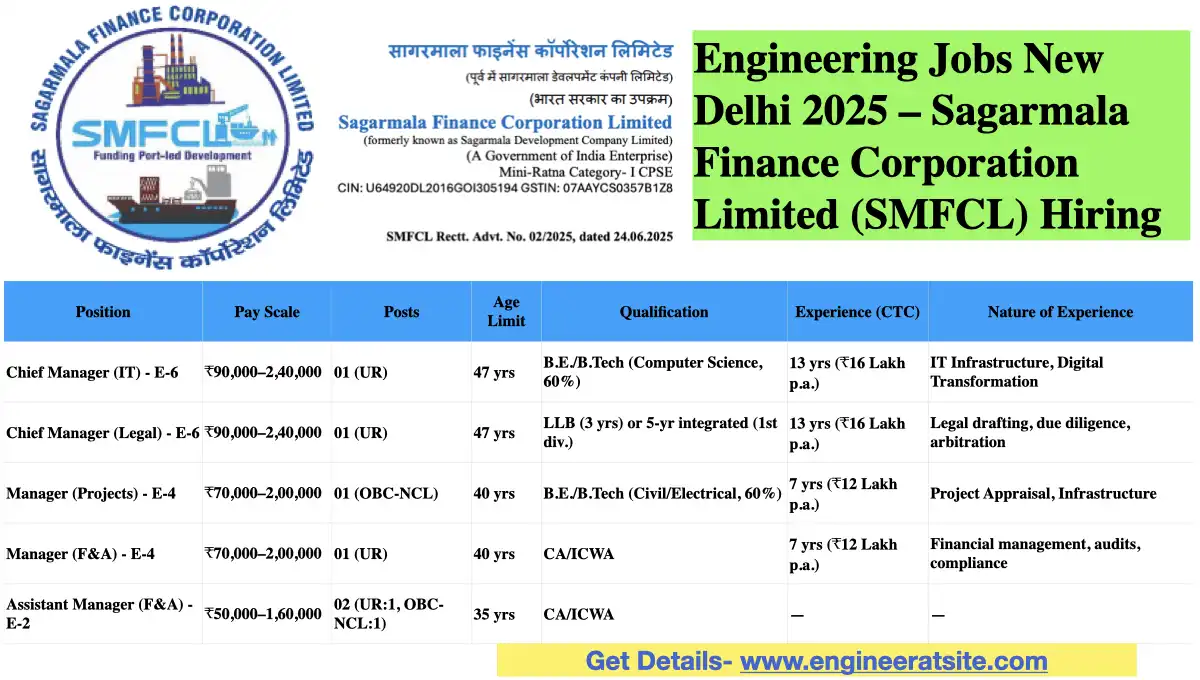 Engineering Jobs New Delhi 2025 – Sagarmala Finance Corporation Limited (SMFCL) Hiring