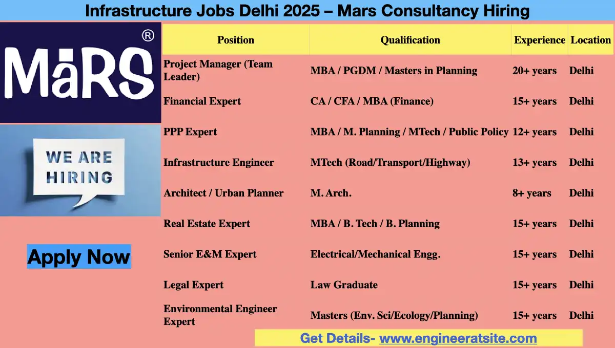 Infrastructure Jobs Delhi 2025 – Mars Consultancy Hiring