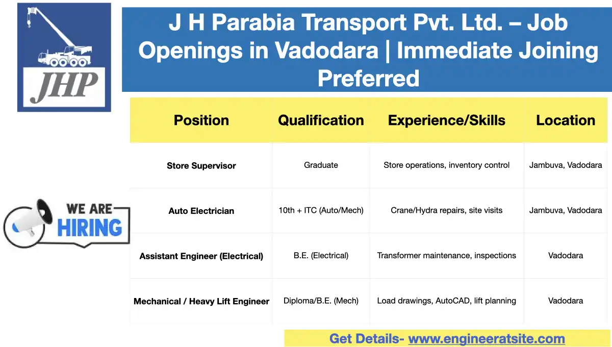 J H Parabia Transport Pvt. Ltd. – Job Openings in Vadodara | Immediate Joining Preferred