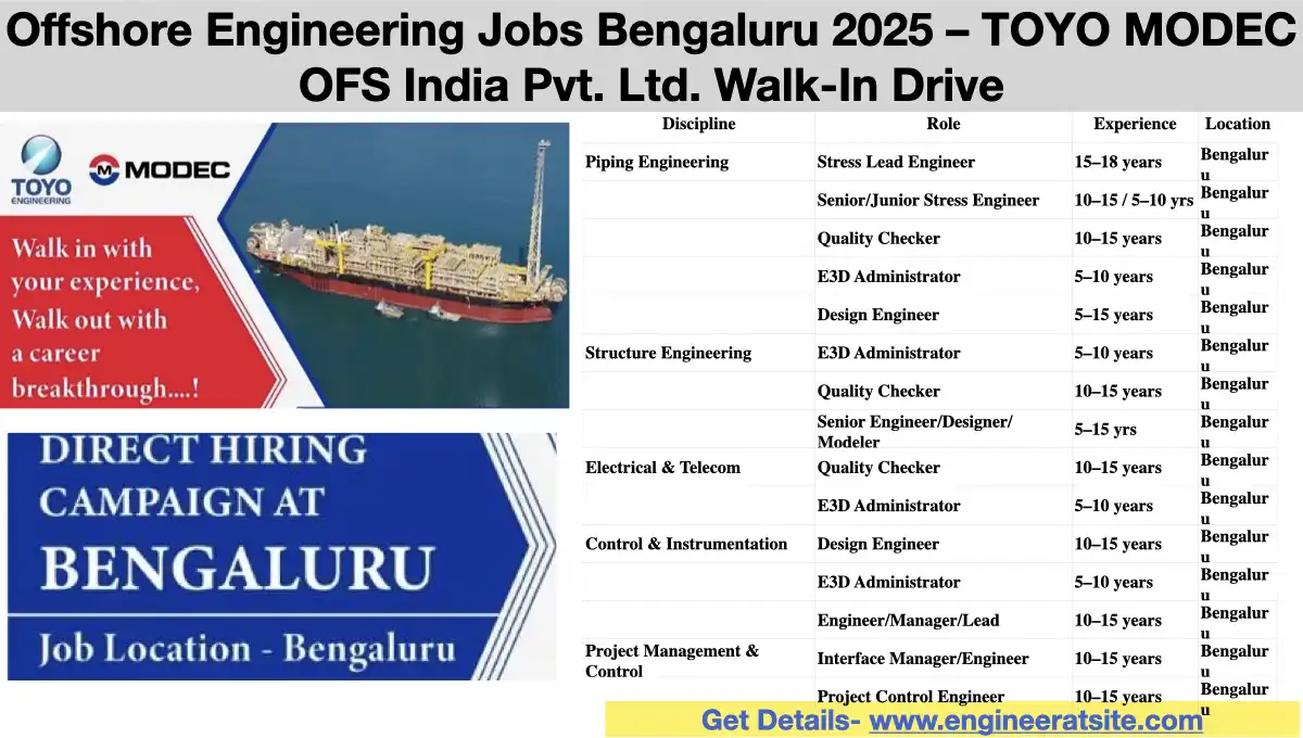 Offshore Engineering Jobs Bengaluru 2025 – TOYO MODEC OFS India Pvt. Ltd. Walk-In Drive