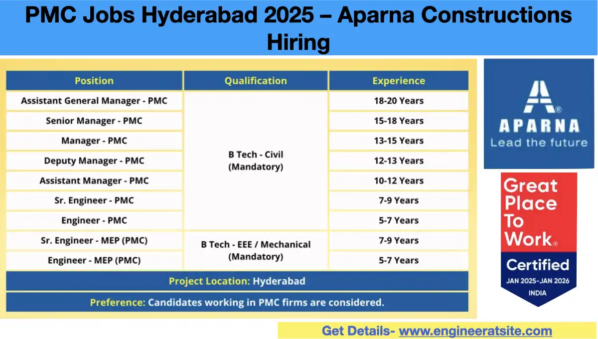 PMC Jobs Hyderabad 2025 – Aparna Constructions Exciting Hiring