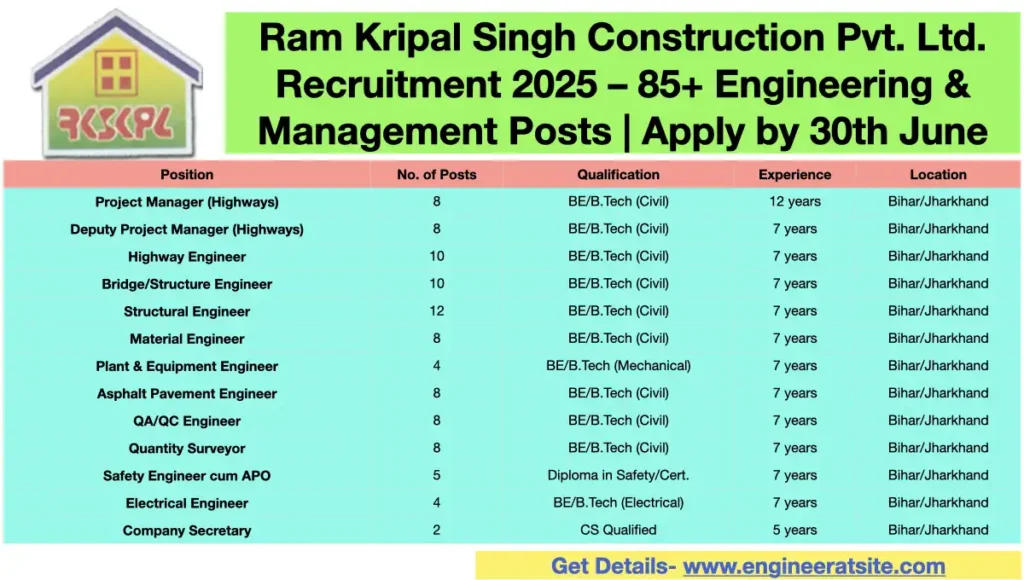 Ram Kripal Singh Construction Pvt. Ltd. Recruitment 2025 – 85+ Engineering & Management Posts | Apply by 30th June