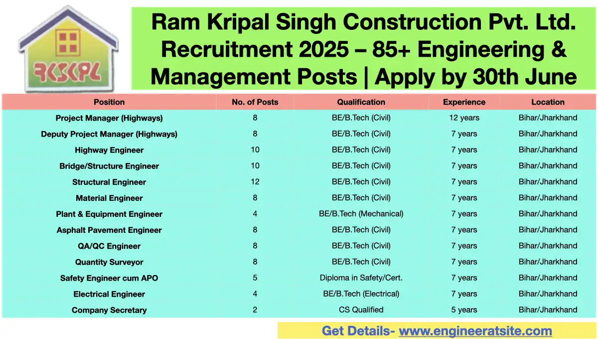 Ram Kripal Singh Construction Pvt. Ltd. Recruitment 2025 – 85+ Engineering & Management Posts | Apply by 30th June