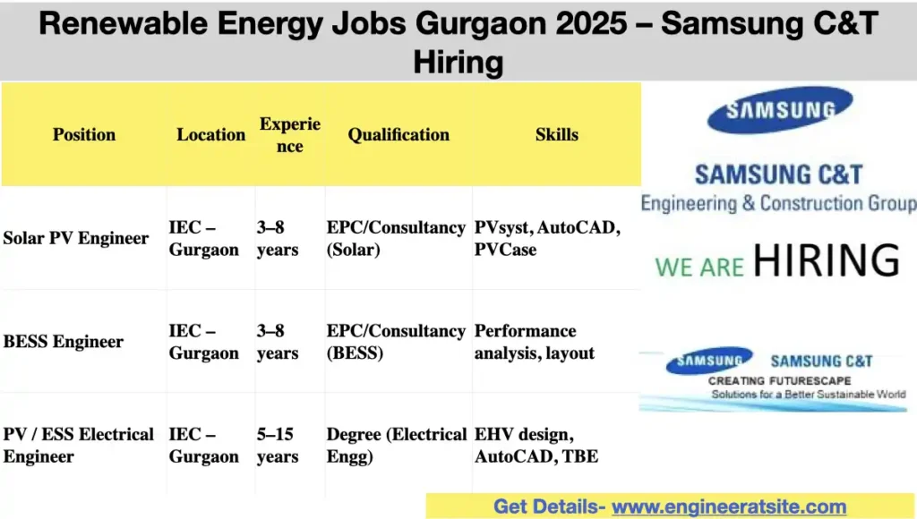 Renewable Energy Jobs Gurgaon 2025 – Samsung C&T Hiring