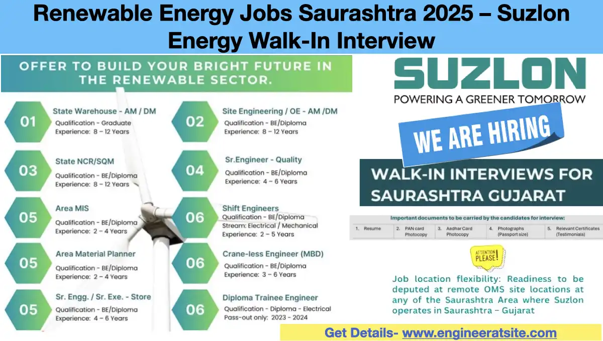 Renewable Energy Jobs Saurashtra 2025 – Suzlon Energy Walk-In Interview