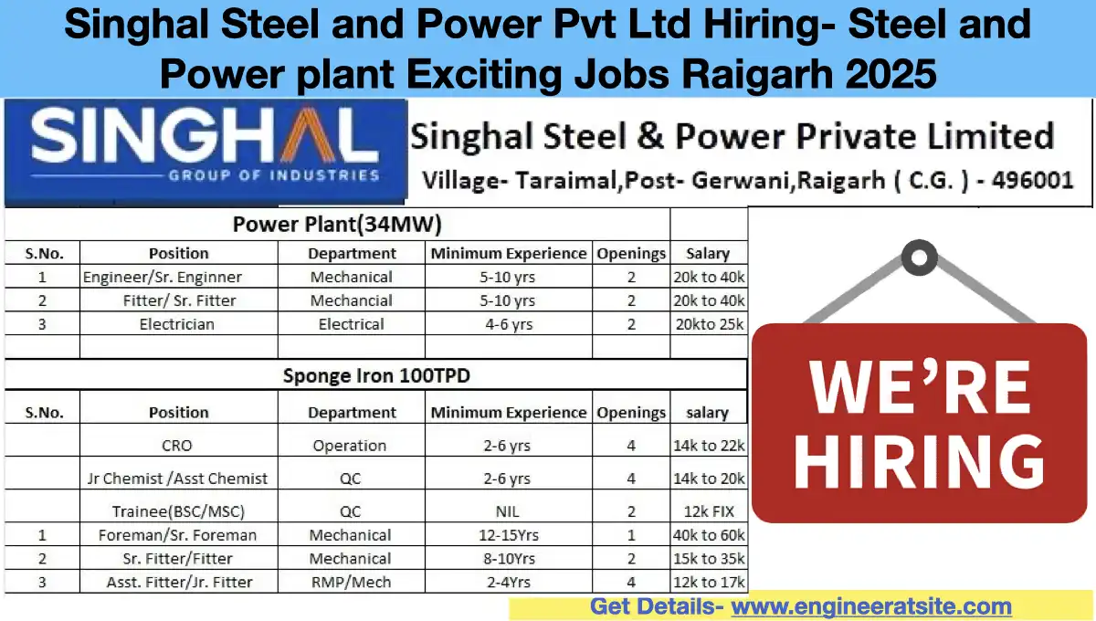 Singhal Steel and Power Pvt Ltd Hiring- Steel and Power plant Exciting Jobs Raigarh 2025