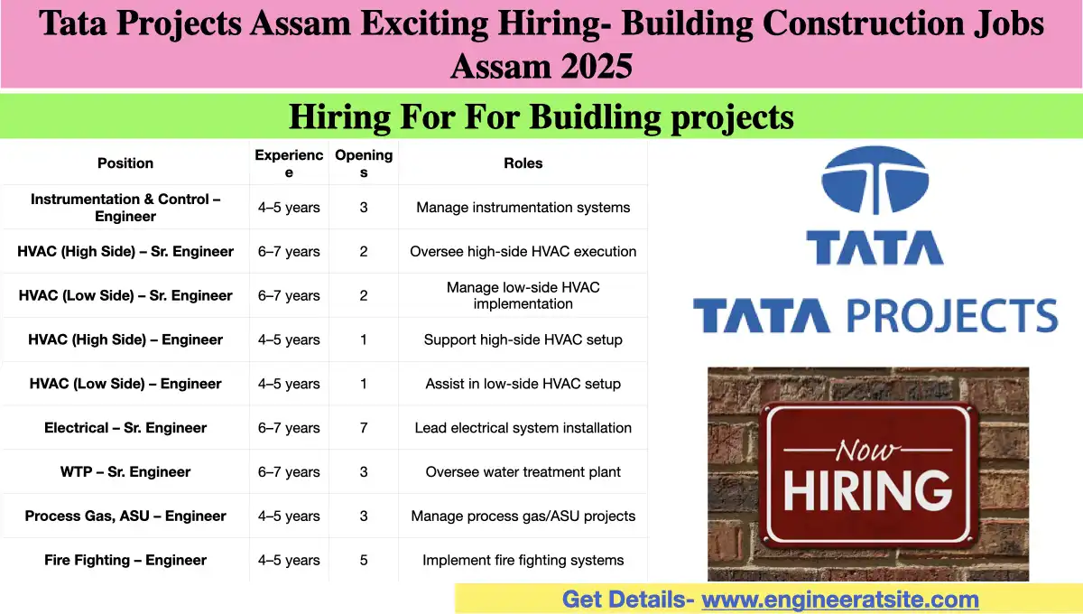 TSAT Assam Exciting Hiring- Building Construction Jobs Assam 2025