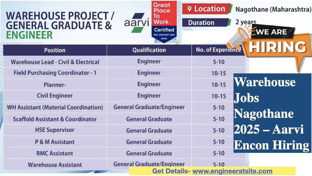Warehouse Jobs Nagothane 2025 – Aarvi Encon Hiring