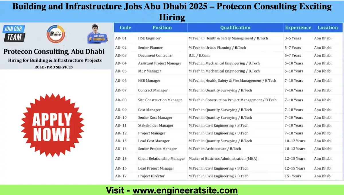 Building and Infrastructure Jobs Abu Dhabi 2025 – Protecon Consulting Exciting Hiring