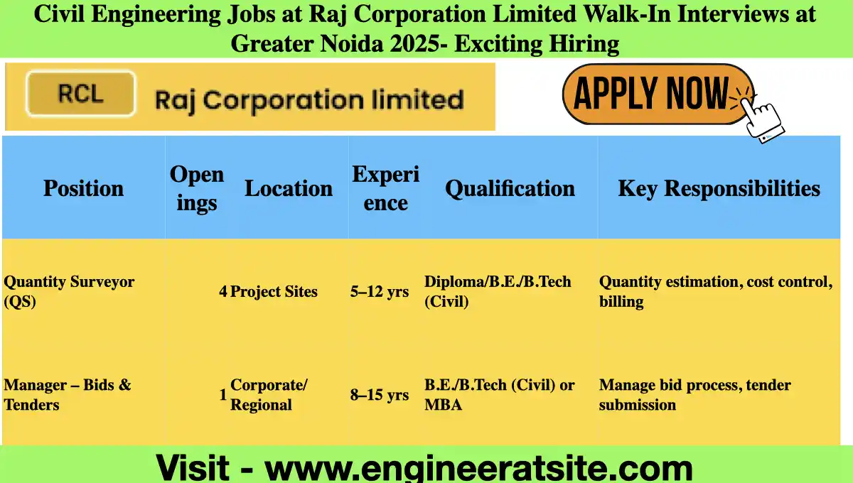 Civil Engineering Jobs at Raj Corporation Limited Walk-In Interviews at Greater Noida 2025- Exciting Hiring