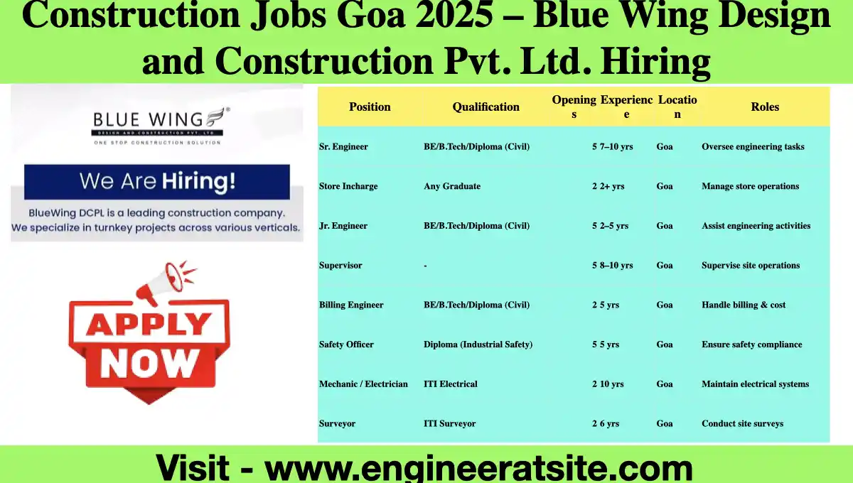 Construction Jobs Goa 2025 – Blue Wing Design and Construction Pvt. Ltd. Hiring