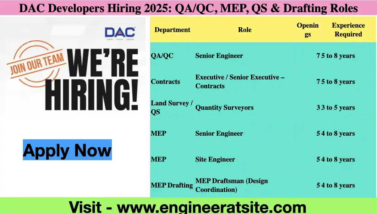 DAC Developers Hiring 2025: QA/QC, MEP, QS & Drafting Roles