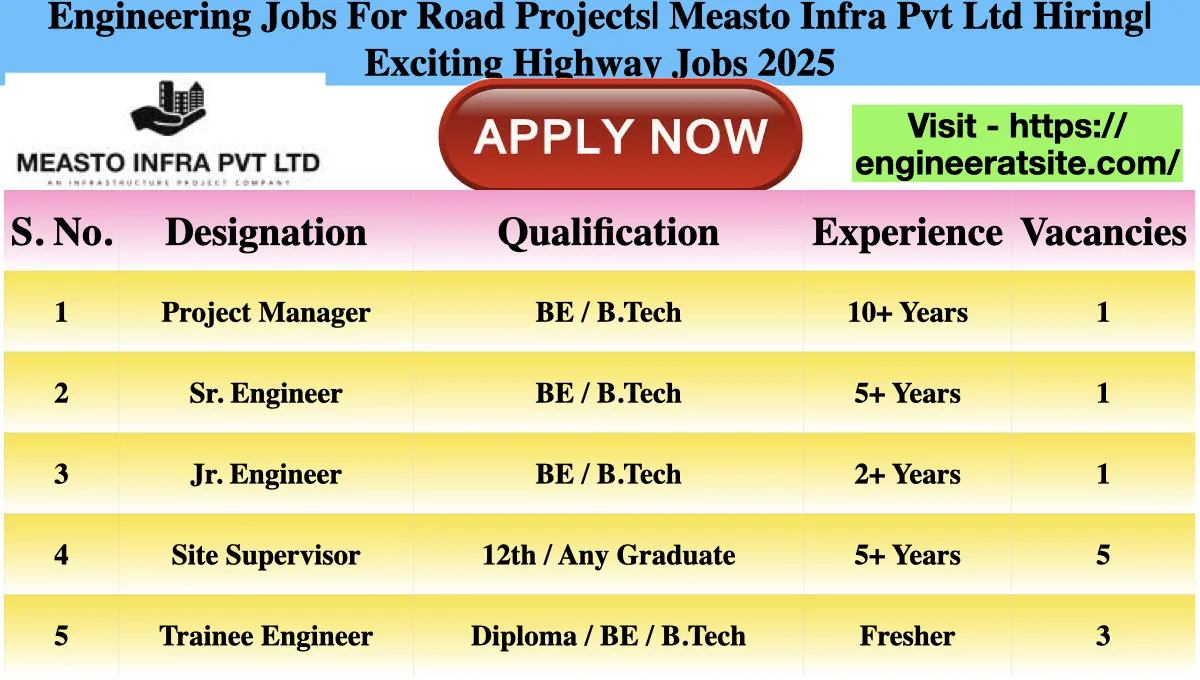 Engineering Jobs For Road Projects| Measto Infra Pvt Ltd Hiring| Exciting Highway Jobs 2025