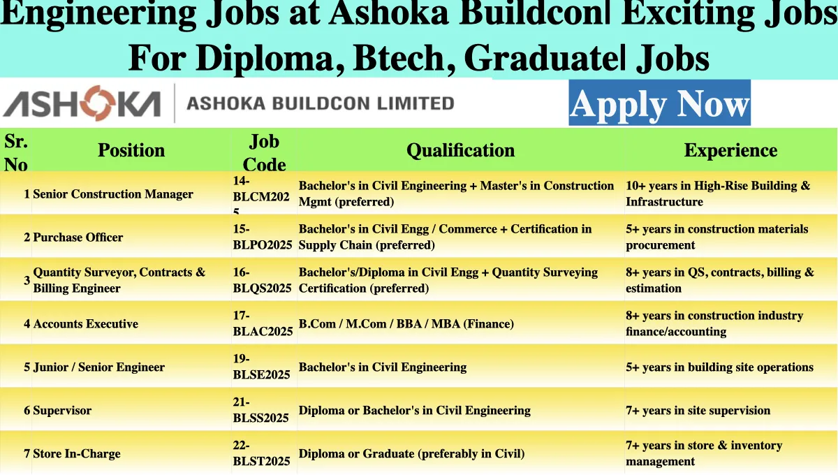 Engineering Jobs at Ashoka Buildcon| Exciting Jobs For Diploma, Btech, Graduate| Jobs