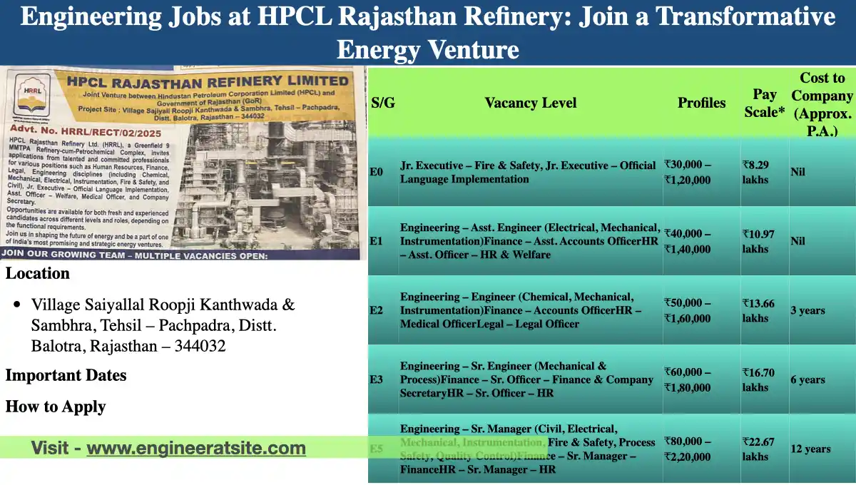 Engineering Jobs at HPCL Rajasthan Refinery: Join a Transformative Energy Venture, Exciting Career 2025