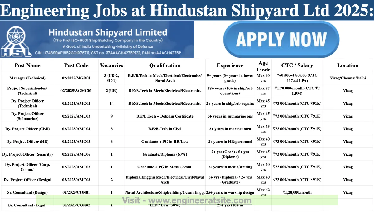 Engineering Jobs at Hindustan Shipyard Ltd 2025: