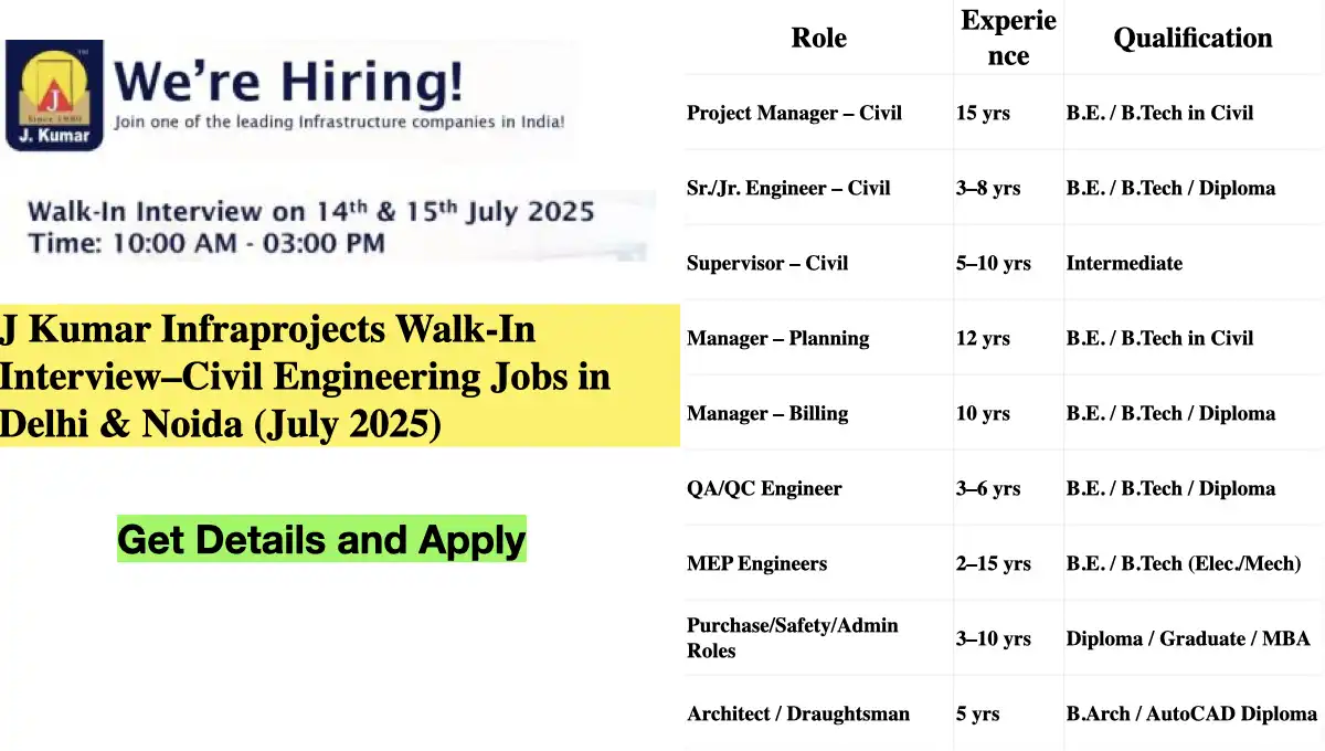J Kumar Infraprojects Walk-In Interview–Civil Engineering Jobs in Delhi & Noida (July 2025)
