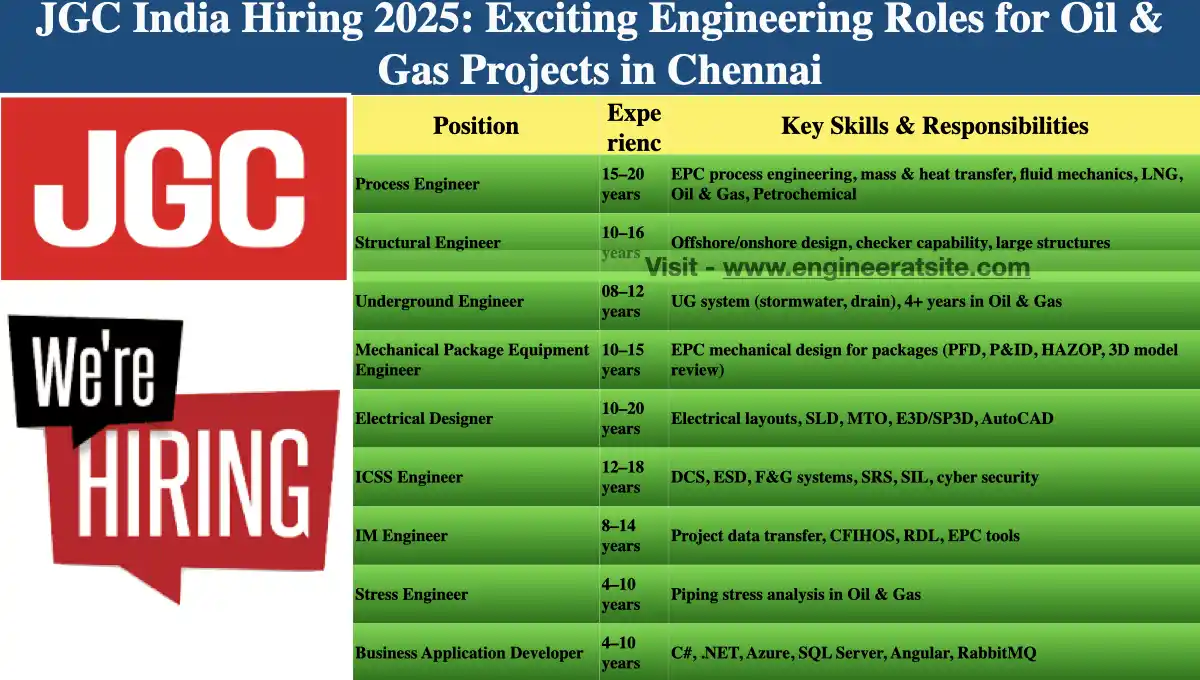 JGC India Hiring 2025: Exciting Engineering Roles for Oil & Gas Projects in Chennai