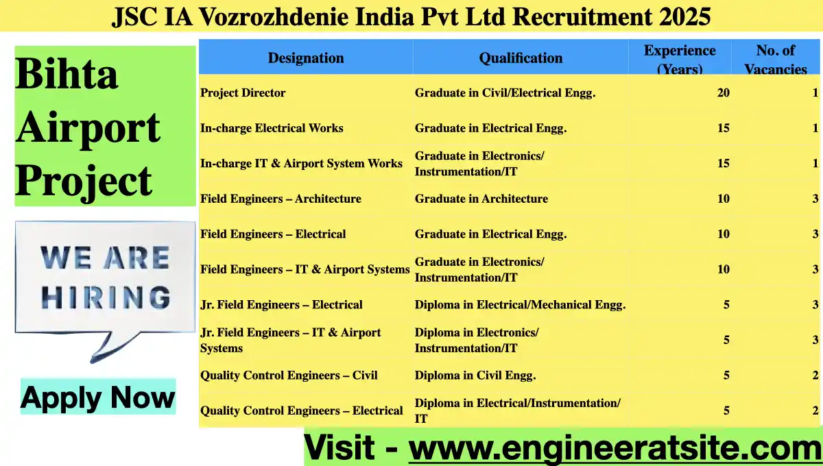 JSC IA Vozrozhdenie India Pvt Ltd Recruitment 2025