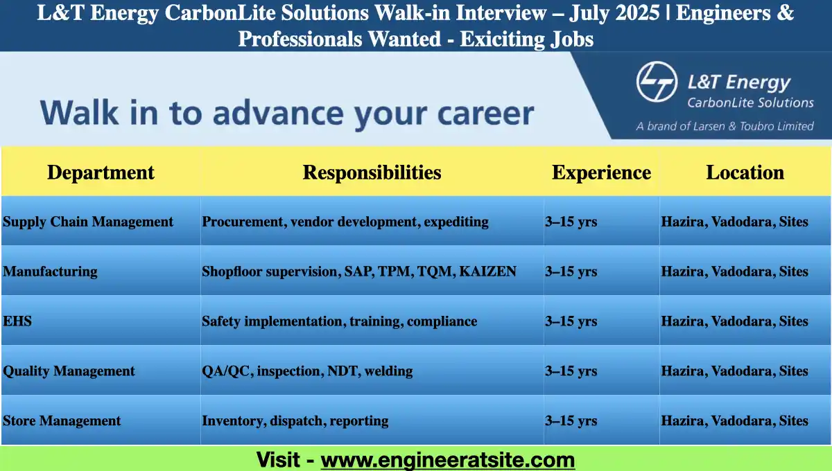 L&T Energy CarbonLite Solutions Walk-in Interview – July 2025 | Engineers & Professionals Wanted - Exiciting Jobs