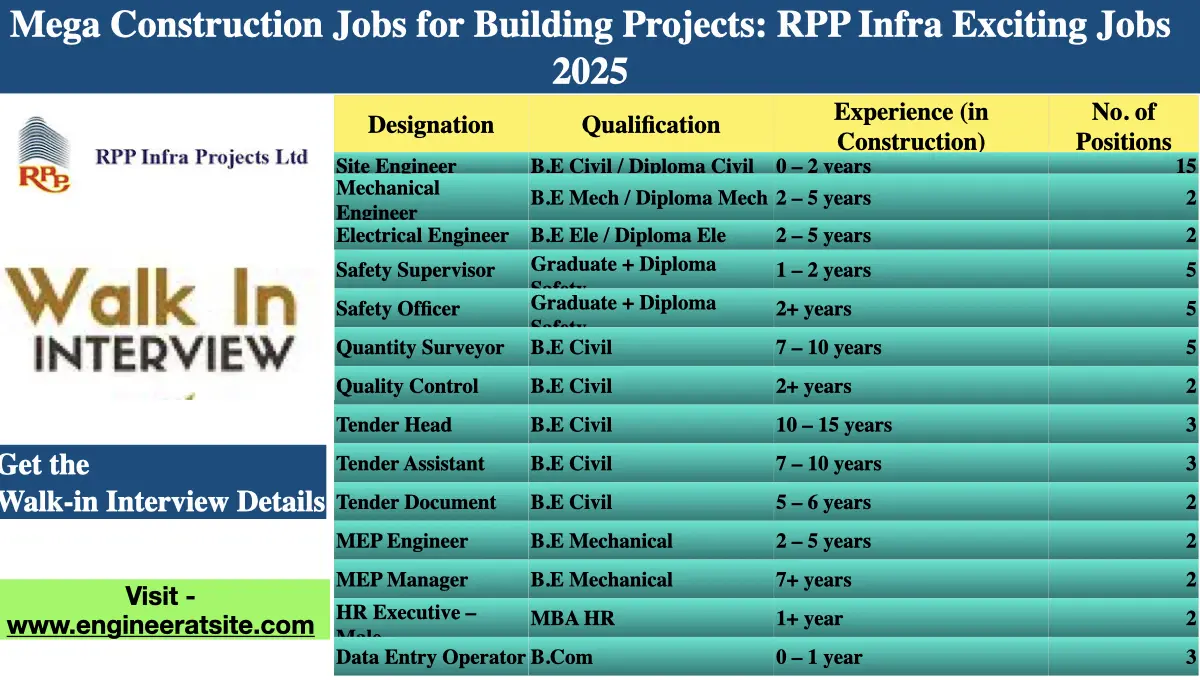 Mega Construction Jobs for Building Projects: RPP Infra Exciting Jobs 2025